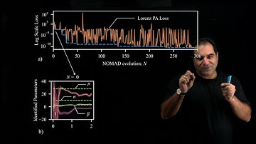 Video 10: Physics-aware Tuning of the Unscented Kalman Filter
