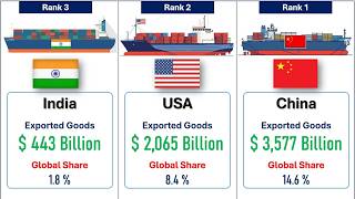 World’s Top 30 Countries by Exports 2024 | By @datageeks11⁩