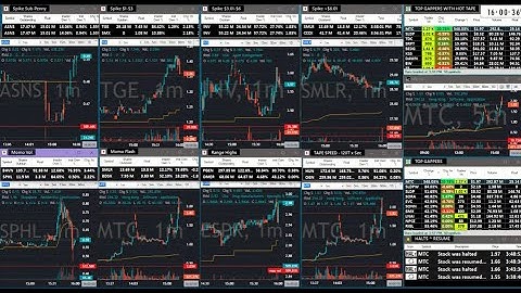 👉 Live Stock Market Scanner (11/06/25 AH) 🚨 Fast Tape & High-Volume Movers – Small Cap Screener Live