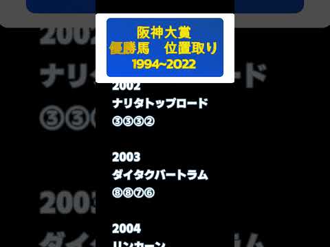 【競馬データ】阪神大賞典の歴代優勝馬の位置取り#shorts