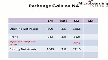Exam Question IAS 21   Translate Subsidiary