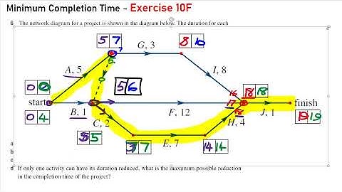 Networks - Minimum Completion Time - Exercise 10F