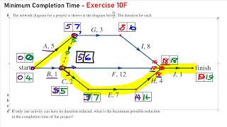 Networks - Minimum Completion Time - Exercise 10F