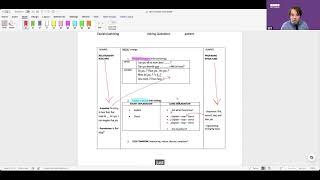 OET Speaking: Speaking Modes in OET