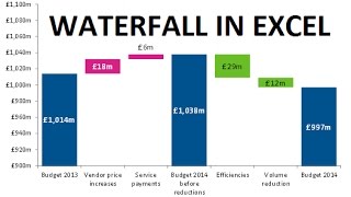 Excel Masterclass Waterfall Chart