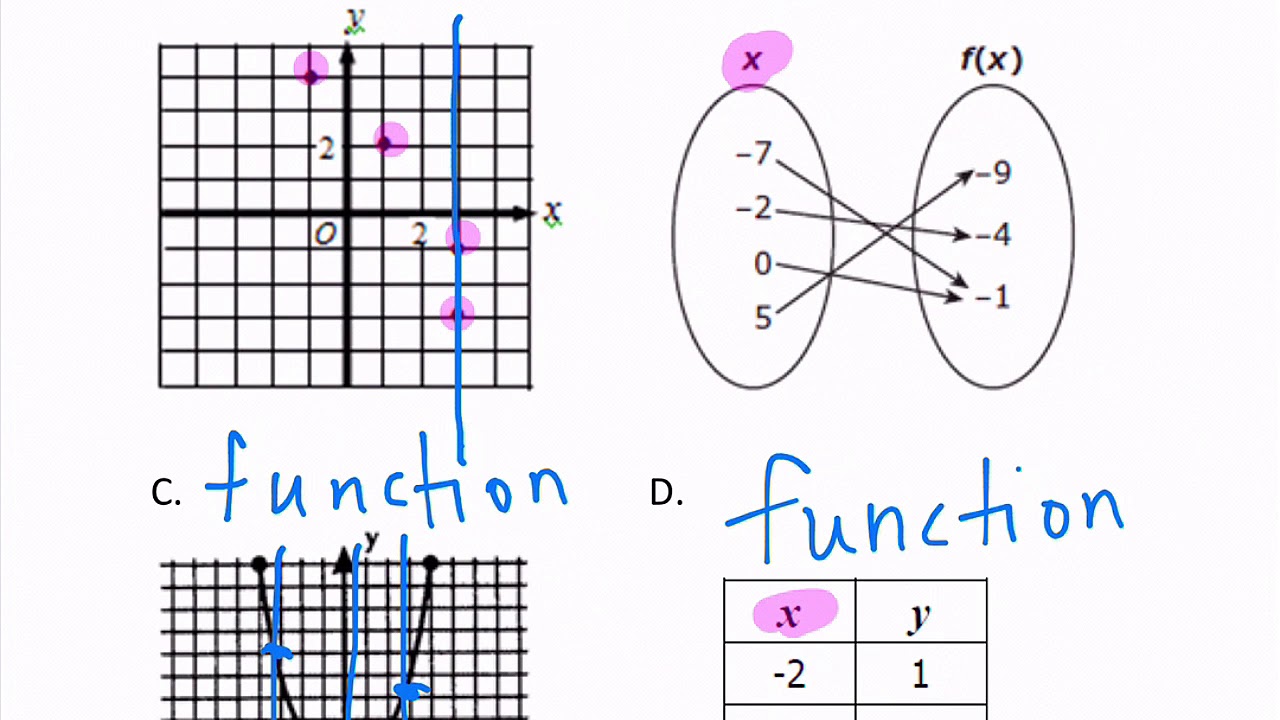 2.1 Function Notation 2019-20 - YouTube