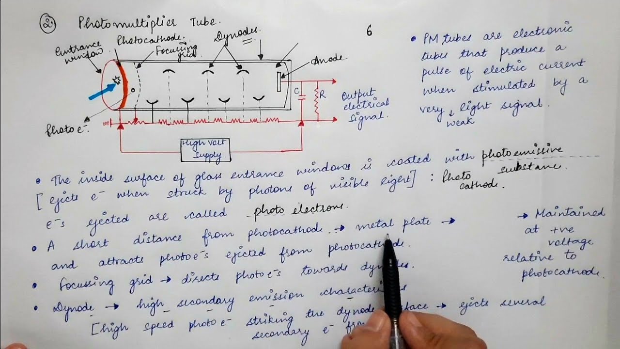 NUCLEAR PHYSICS | Lecture 18 | Scintillation Counter