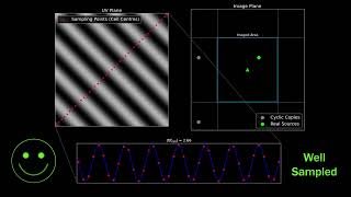 Aliasing Animation