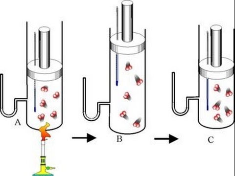 Resultado de imagen de teoria cinetico molecular