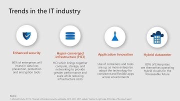 Windows Server 2019 Overview (English)