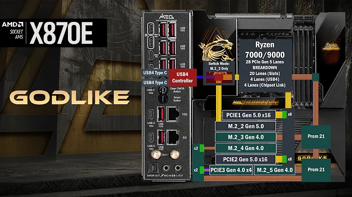 MSI X870E Godlike All PCIe Connections