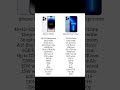 iPhone 14 Pro VS iPhone 13 Pro Max The Most Liked Phones