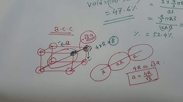 Simple,BCC & FCC,Solid-state chemistry,Part:08,Mr.Pappu Bhowmick