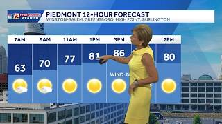 Comfortable and dry start to the week in the Carolinas, storms return Thursday