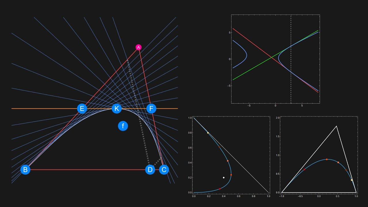 Artzt parabola | Barycentric coordinate | Projective geometry | conic sections