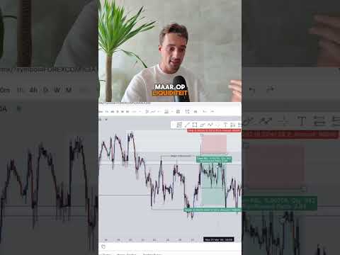 Stap 1: Accountverificatie (KYC-procedure)