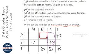 Data Graphs: Two-Way Tables Without Table Given (Grade 3) - OnMaths GCSE Maths Revision