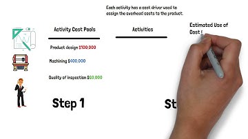 how to use four steps to allocate overhead cost under Activity Based Costing