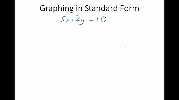 Alg 2: Chapter 2.3: Graphing lines in context and standard form