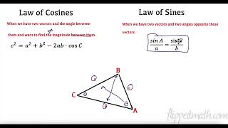 AP Precalculus – 4.8B Vectors