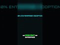 The agentic era is here!