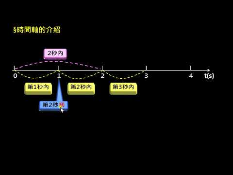 物體的運動【觀念】運動物理量（1／3）時間軸介紹（高一物理）