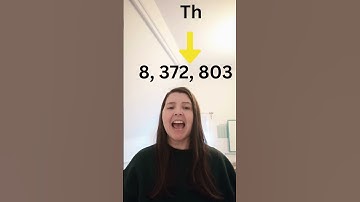 From Digits to Words: Reading Numbers (Up to 10 Million) Made Easy!