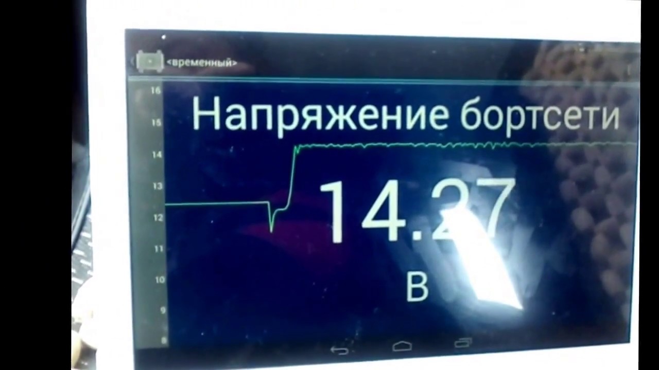 Дхо какие лучше