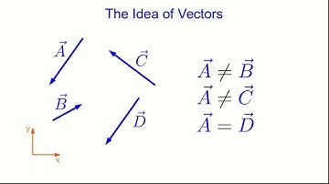 CBU PHYS 1104 - Preliminaries Lecture 5: A First Look at Vectors (Part 1 - old version)