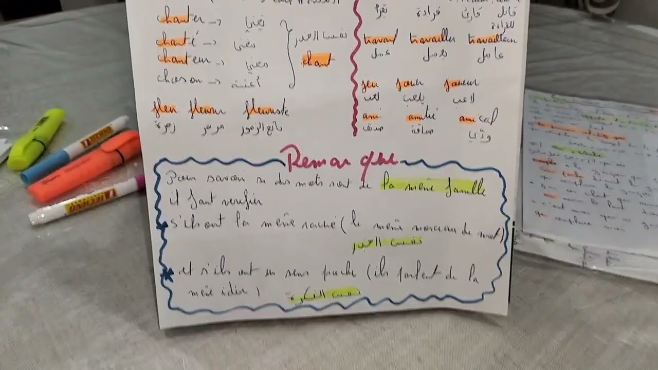 Les mots de la même famille 