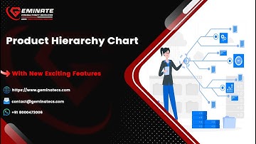 Smart Way to Access Product / Category Hierarchy Chart [OUTDATED]