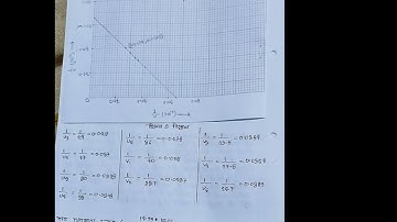 #shortvideo #hsc#physics 2nd paper practical HSC-2023