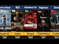 Best horror movies from Different Countries | DWA