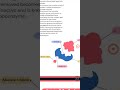 Enzymes Classification & Models with Dr Khadija || Smart ACADEMY 360
