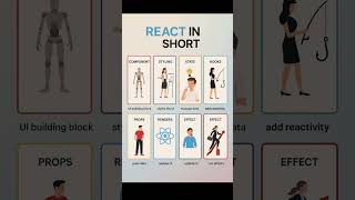 #react #reactjs #react19 #trending #viralvideo #tutorial #views #coding #programming #jobs #mnc #js
