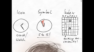 Icon vs. Symbol vs. Index