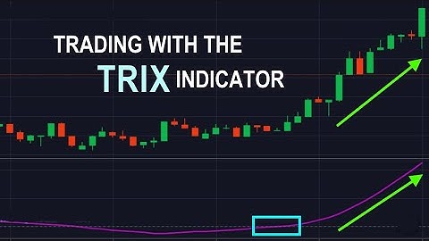 Trading with the TRIX Indicator (It
