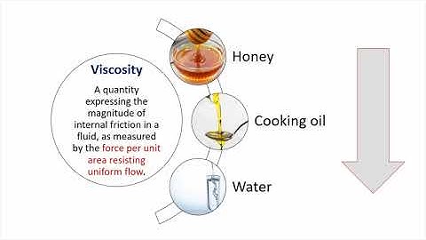 Lesson 1 The physics of fluid