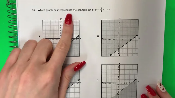 Algebra I STAAR 2021: Question 46: Graphing Linear Inequalities