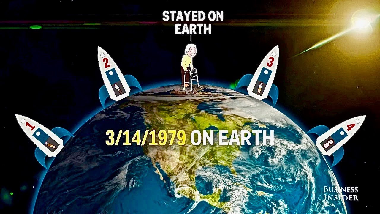 Telescope Einstein's Theory of Time and Age Manipulation