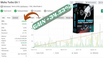 Moho Turbo EA MT4 | 6-Pair Automated Forex Robot with Low Drawdown & 78% Win Rate