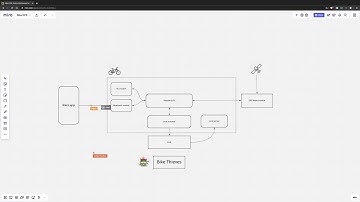 Adam Shostack — Remote Threat Modeling