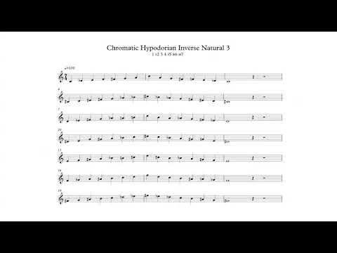 Chromatic Hypodorian Inverse Natural 3 Scale in All 12 Keys