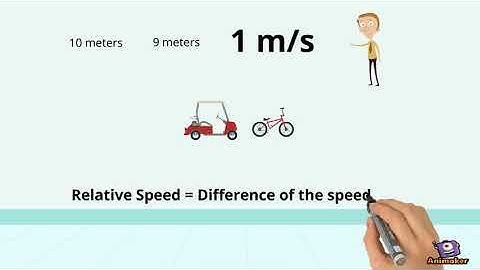 Sample Video - Relative Speed