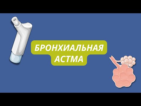 Бронхиальная астма, эпидемиология, причины, классификация, симптомы, диагностика, лечение