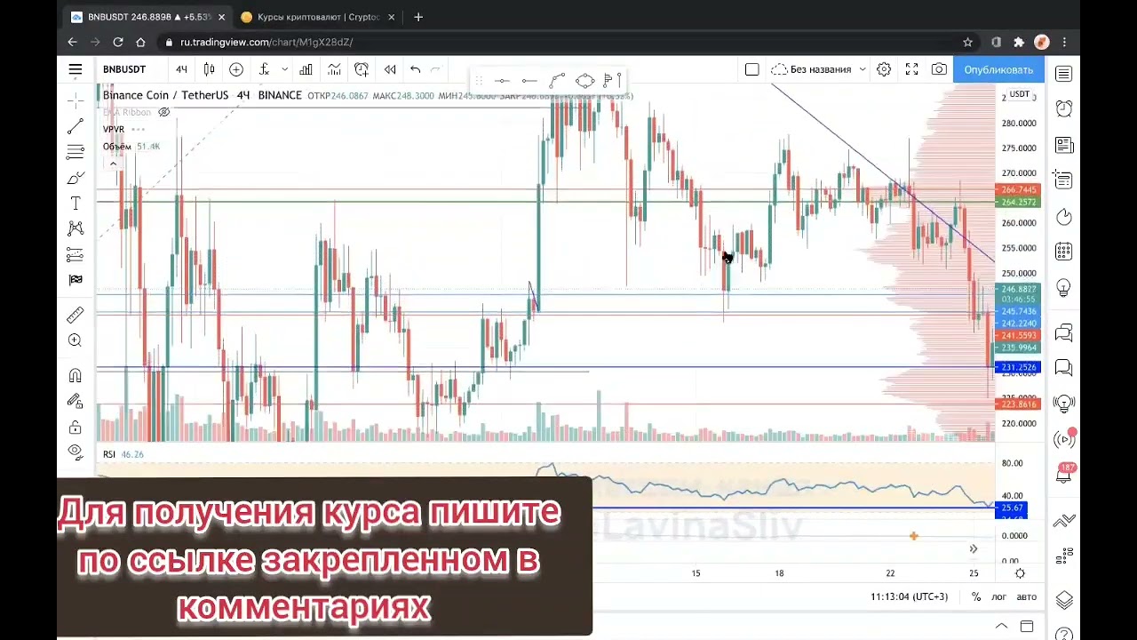 Илья Соловей СЛИВ Курс в наличии  Sliv  Илья Соловей трейдинг курс  Илья Соловей