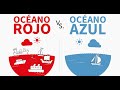 Estrategia de mercado: Océano rojo y azul.