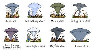 The Most DEVASTATING Tornadoes of the 21st Century Explained
