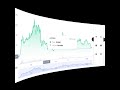 Kripto Güncel Haberler Bitcoin TV'de 📈