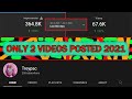 My 2021 Analytics DISSECTED! Plus Future Plans For Youtube...